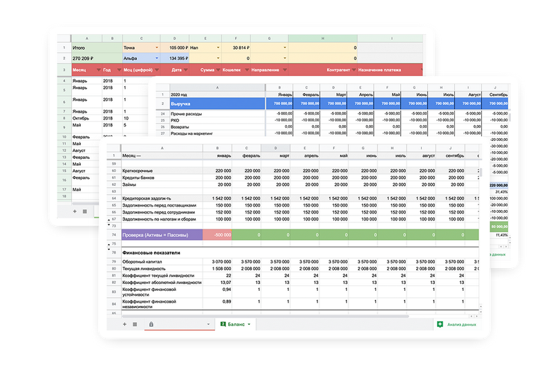 Таблицы Управленческого Учета