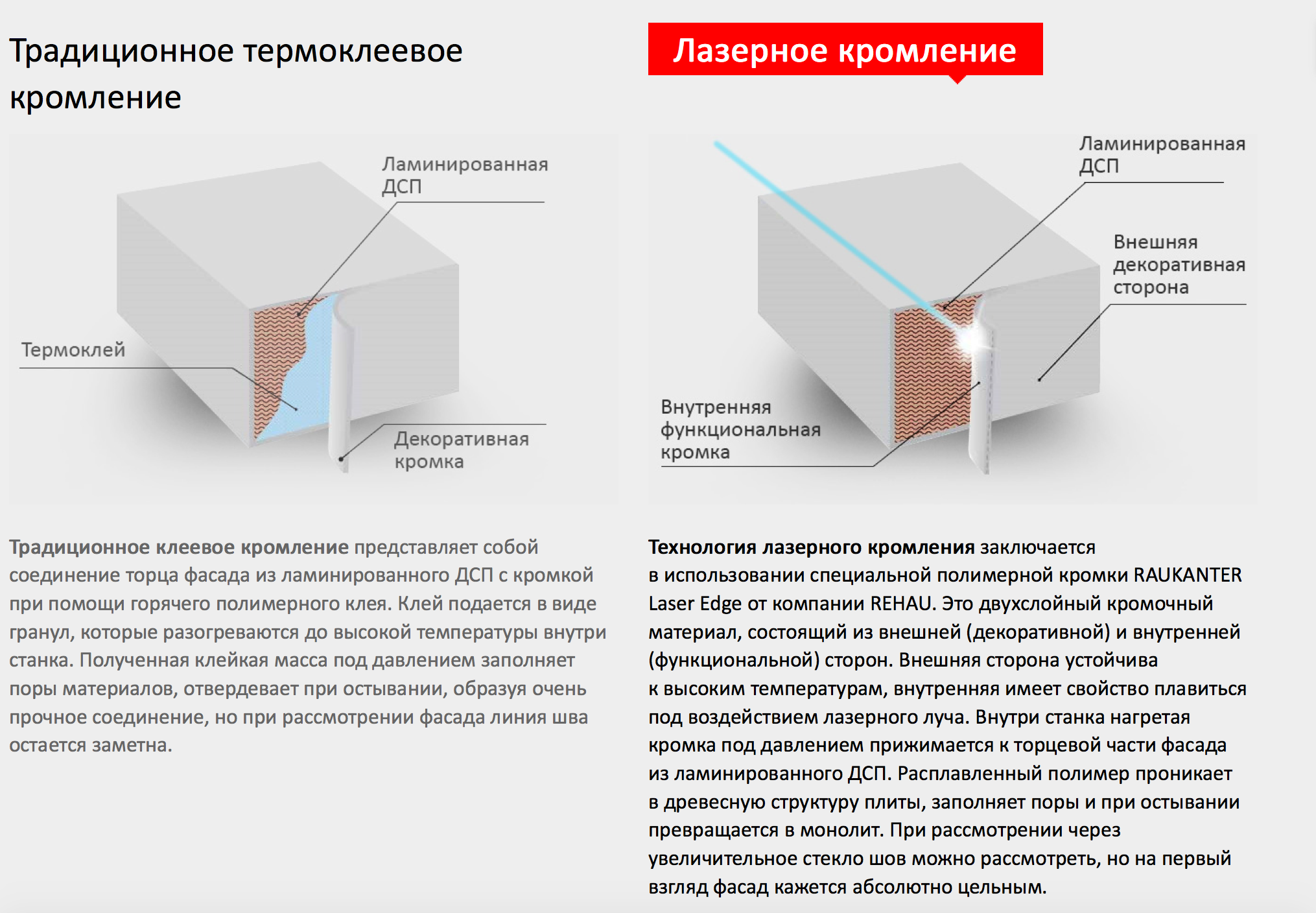Сравнение обычного кромления и лазерного